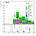 [ee+mm]-CutVBF_ZllControl_2jet_MJJ_GT1500_PTH_GT200-MT
