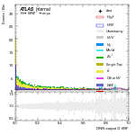 [em+me]-CutVBF_SR_2jet_MJJ_GT350_PTH_GT200-multiDNNoutputG_VBF