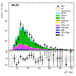 [ee+mm]-CutGGF_ZllCR_VHveto_SS-leadLepPt