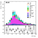 [ee+mm]-CutGGF_TopoMll_2jet_SS-Ptll