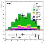 [ee+mm]-CutVBF_ZtautauControl_2jet_MJJ_GT350-subleadLepEta
