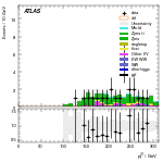 [ee+mm]-CutVBF_ZllControl_2jet_MJJ_1000_1500_PTH_GT200_PTHJJ_0_25-leadJetPt