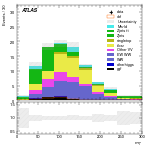 [ee+mm]-CutVBF_SR_2jet_MJJ_350_700_PTH_GT200-MT