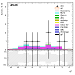 [ee+mm]-CutVBF_SR_2jet_MJJ_350_700_PTH_GT200_SS-subleadJetEta