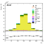 [ee+mm]-CutVBFTopControl_onshellOrth_Mll_2jet-MT