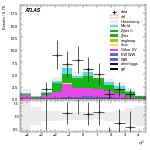 [ee+mm]-CutggF_2jet_ZllControl_PTH_200_300_SS-subleadJetEta