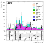 [ee+mm]-CutggF_2jet_STXS_PTH_0_200_SS-sumOfCentralitiesL