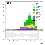 [ee+mm]-CutVBF_SR_2jet_MJJ_1000_1500_PTH_0_200-DYjj