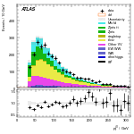 [ee+mm]-Cut2jet_nobVeto_ZttVeto_SS-leadJetPt
