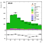 [ee+mm]-CutVBF_ZllControl_2jet_MJJ_GT350_PTH_0_200-mtt