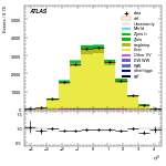[ee+mm]-CutGGF2j_TopCR_bTag_VBFveto-leadJetEta