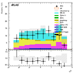[ee+mm]-CutGGF2j_TopCR_bTag_VHveto_SS-leadLepEta