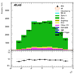 [ee+mm]-CutVBFZllControl_OLV1-subleadLepEta