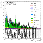 [em+me]-CutVBF_ZtautauControl_2jet_MJJ_GT350_PTH_0_200-multiDNNoutputG_VBF