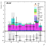 [ee+mm]-CutggF_2jet_STXS_PTH_200_300_SS-subleadLepEta