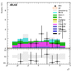 [ee+mm]-CutggF_2jet_ZllControl_PTH_GT300_SS-subleadLepEta