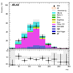 [ee+mm]-CutGGF_Ptll_2jet_SS-MT