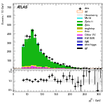 [ee+mm]-CutVBF_ZllControl_2jet_MJJ_350_700_PTH_0_200_PTHJJ_0_25-leadJetPt