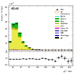 [ee+mm]-CutGGF2j_TopCR_2j1bNom-subleadLepPt