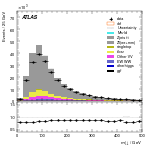 [ee+mm]-CutBVeto_noZveto-Ml1j0