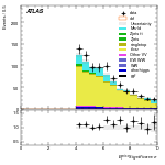 [ee+mm]-CutGGF2j_Top1Control_2j2b_SS-METSig