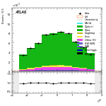 [ee+mm]-CutGGF_ZllCR_DPhill_2jet-leadLepEta