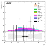 [ee+mm]-CutVBF_SR_2jet_MJJ_GT350_PTH_GT200_SS-subleadLepEta