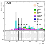 [ee+mm]-CutggF_2jet_WWControl_PTH_GT300_SS-leadLepPt