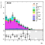 [ee+mm]-CutVBF_2jet_CJV30_SS-DYjj