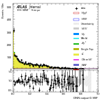 [em+me]-CutVBF_TopControl_2jet_MJJ_350_700_PTH_0_200-multiDNNoutputG_VBF