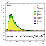 [ee+mm]-CutGGF2j_TopCR_2j1bNom-leadLepPt