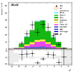 [ee+mm]-CutVBF_ZllControl_2jet_MJJ_350_700_PTH_GT200_PTHJJ_GT25-leadJetEta