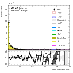 [em+me]-CutVBF_TopControl_2jet_Mll100-multiDNNoutputG_VBF