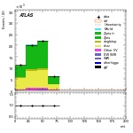 [ee+mm]-Cut2jet_nobVeto_ZttVeto-mtt