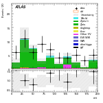 [ee+mm]-CutVBF_ZllControl_2jet_MJJ_GT1500_PTH_0_200_PTHJJ_GT25-mtt