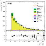 [ee+mm]-CutVBF_TopControl_2jet_MJJ_GT350-subleadJetPt