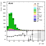 [ee+mm]-CutVBF_ZllControl_2jet_MJJ_GT350_PTH_0_200-subleadLepPt