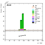 [ee+mm]-CutGGF_ZllCR_Ptll_2jet-Mll
