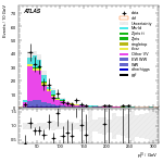 [ee+mm]-CutVBF_Ptll_2jet_SS-leadLepPt