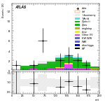 [ee+mm]-CutVBF_ZllControl_2jet_MJJ_1000_1500_PTH_GT200_PTHJJ_0_25-mtt