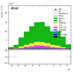[ee+mm]-CutVBF_VHOrthog_2jet-leadJetEta