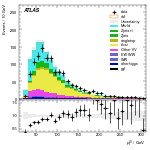 [ee+mm]-CutGGF2j_Top1Control_2j1b_SS-leadLepPt