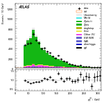 [ee+mm]-CutggF_2jet_WWControl_PTH_0_200-leadJetPt