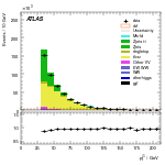 [ee+mm]-Cut2jet_nobVeto_ZttVeto-subleadJetPt