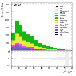 [ee+mm]-CutVBF_2jet_CJV30-PtTot