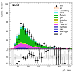[ee+mm]-CutGGF_ZllCR_Ptll_2jet_SS-leadLepPt