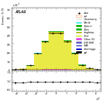 [ee+mm]-CutGGF2j_Top1Control_2j2b-subleadJetEta