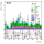 [ee+mm]-CutggF_2jet_WWControl_PTH_0_200_SS-Ptll