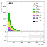 [ee+mm]-CutVBF_OnshellOrthogonal_2jet-Mjj
