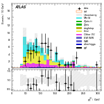 [ee+mm]-CutGGF2j_TopCR_bTag_VBFveto_SS-leadJetPt